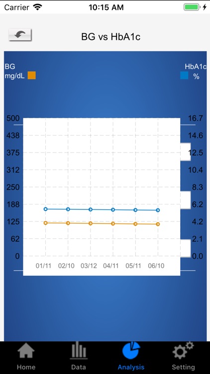 LifeSmart Sugar Cheq screenshot-7