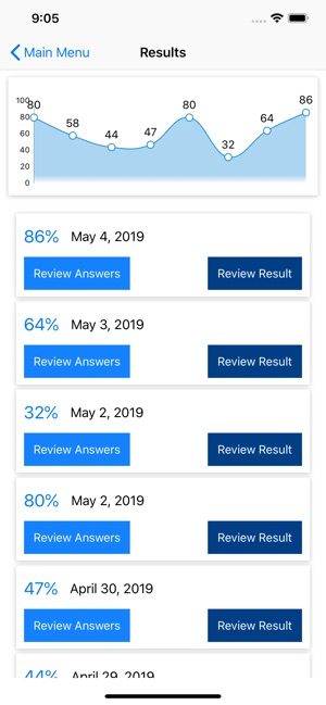 Comptia A+ 220-901 & 220-902(圖6)-速報App