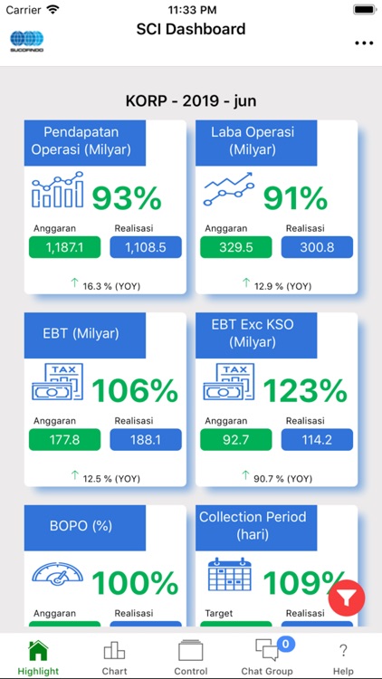 Sucofindo Management Dashboard