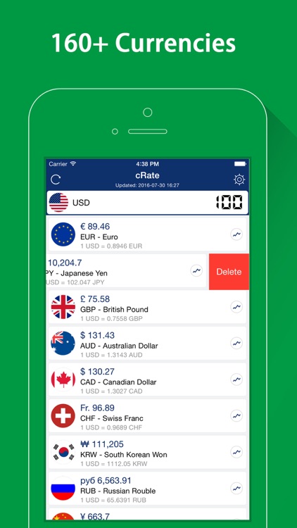 cRate Pro - Currency Converter