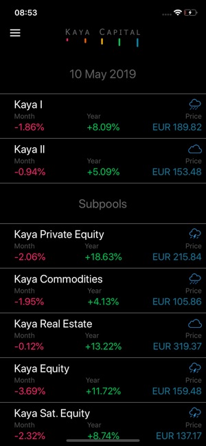 Kaya Capital(圖1)-速報App