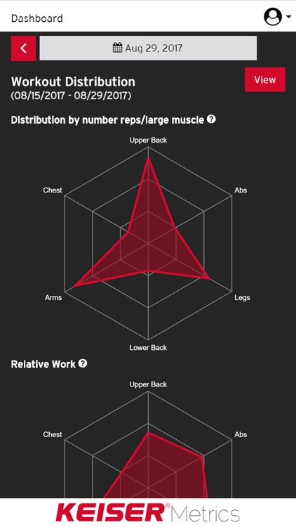 Keiser Metrics