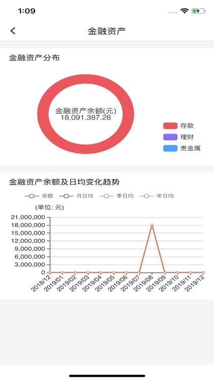 抚顺银行CRM