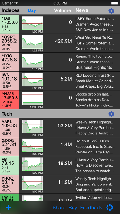 How to cancel & delete Stock Market Wall from iphone & ipad 2