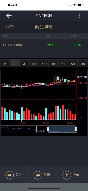 FT WeTrading(圖2)-速報App