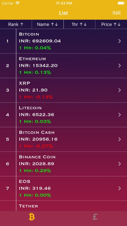 Crypto & Currency