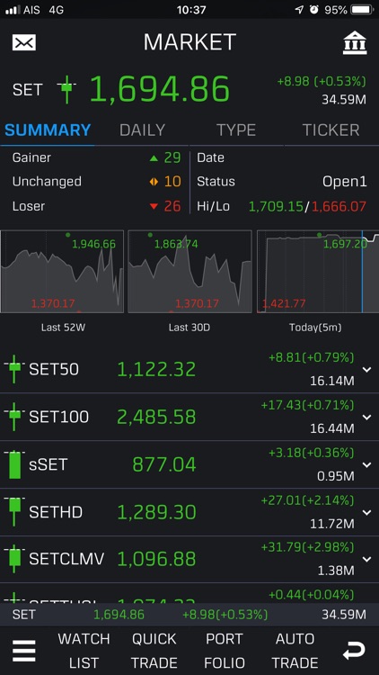 Bualuang TradeMaster