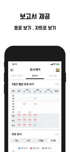 Game screenshot 위시케어 -  혈당 • 당뇨 • 임당 관리 도우미 apk