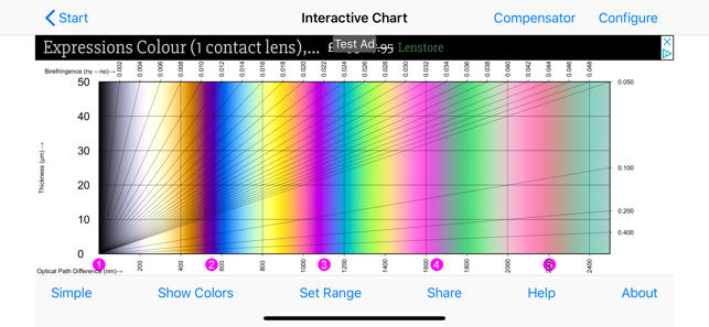 Birefringence Color Chart
