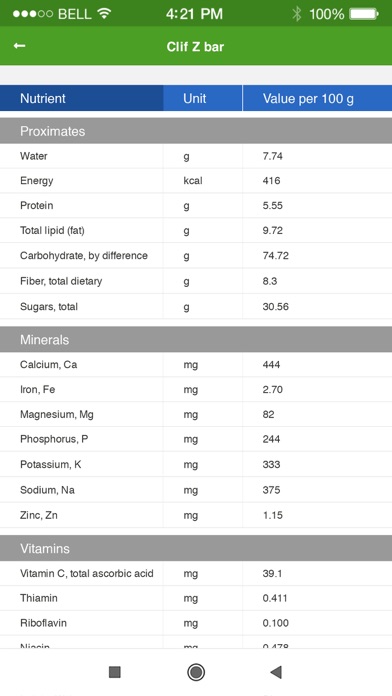 Nutrition Facts and Diet Plans screenshot 2
