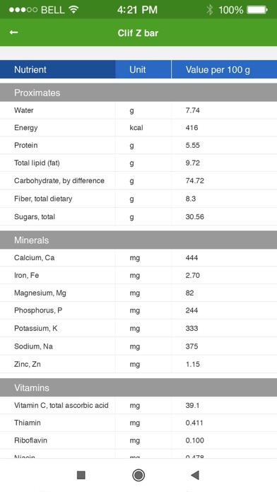 How to cancel & delete Nutrition Facts and Diet Plans from iphone & ipad 2