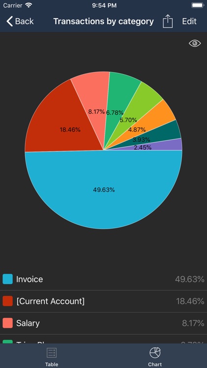 Money Tracker +