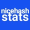 NiceHash Stats: The leading app for monitoring your crypto mining rigs on the NiceHash mining pool
