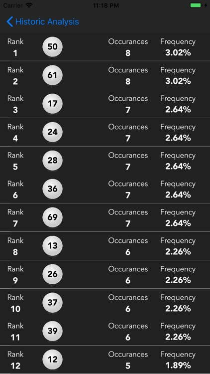 Smart Numbers for Powerball screenshot-3