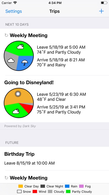 MyTrip Forecasts