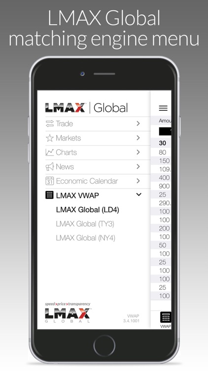 LMAX Global VWAP