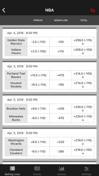 Bodog Bet Tracker