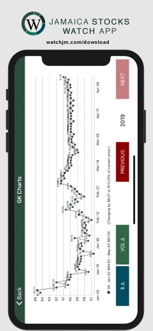 Jamaica Stocks Watch | WatchJM(圖7)-速報App