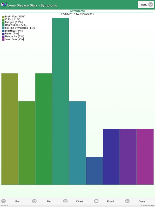 Nutramedix Compatibility Chart