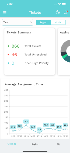 Joulon Dashboards(圖3)-速報App