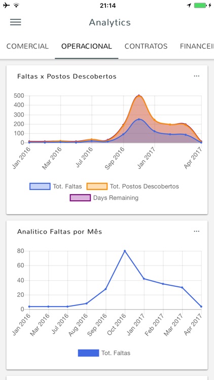 TOTVS Analytics