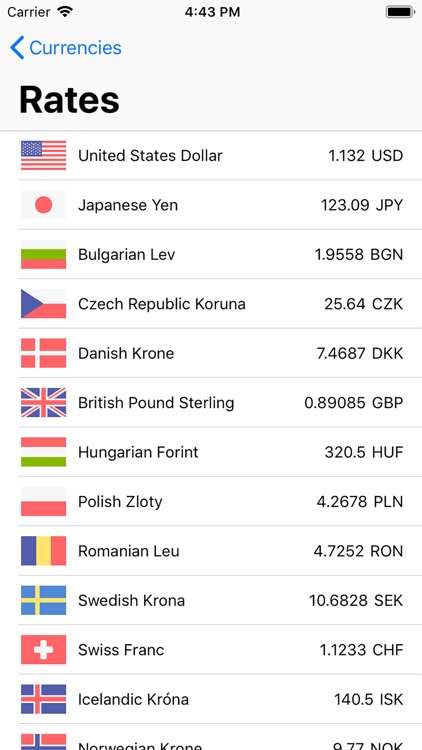 Latest currency rates