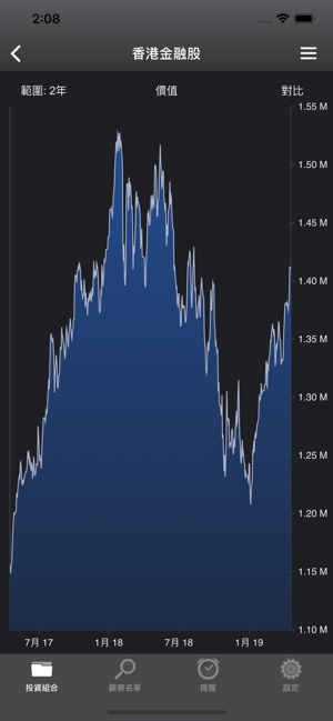 Portfolio Trader Lite-股票投資組合管理(圖2)-速報App