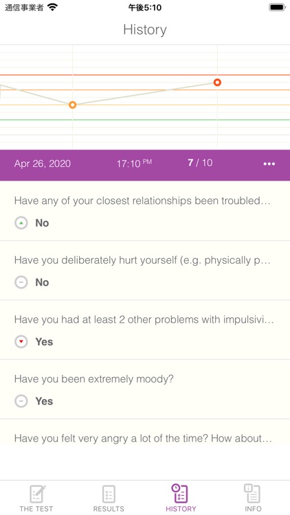 Borderline Personality Test screenshot-3