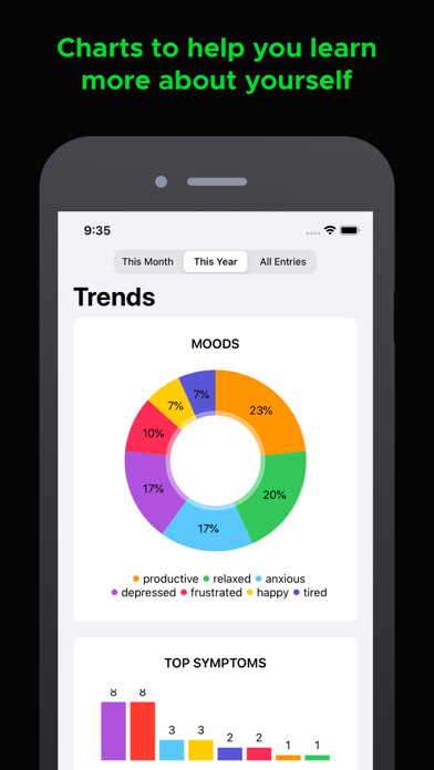 Spectrum Mood Tracker screenshot 3