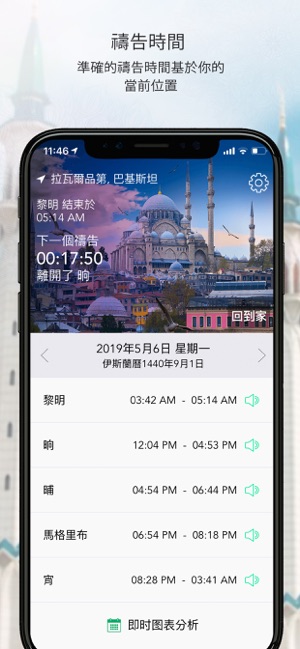 Prayer Times-Qibla,Islam,Quran(圖2)-速報App