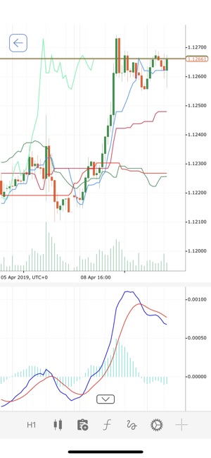 IC Markets cTrader(圖3)-速報App