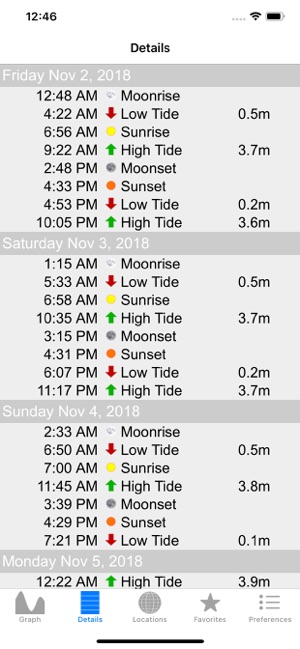 World Tides 2019(圖2)-速報App