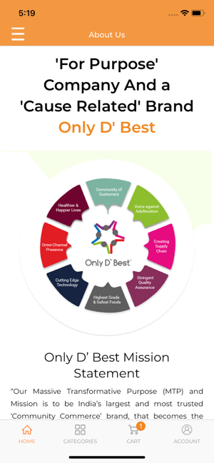 Only D' Best(圖2)-速報App