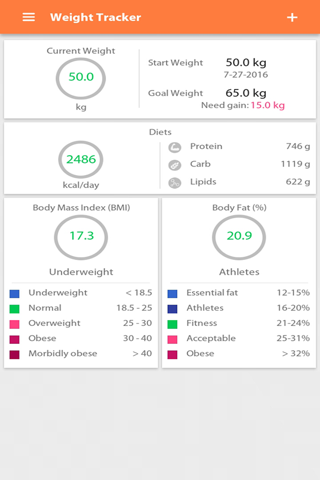 Weight gain, Diet tracker screenshot 2