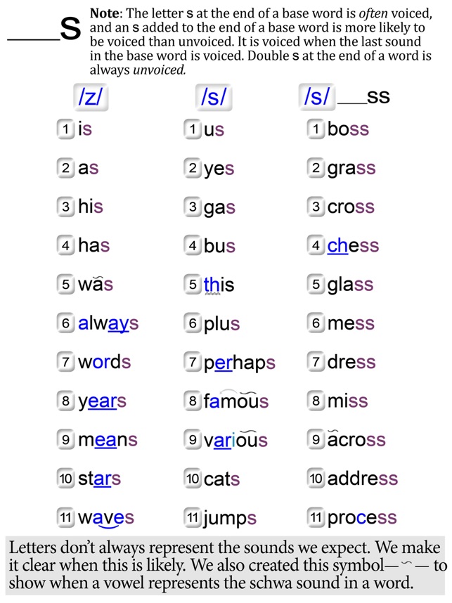 Confusing Consonants & Endings(圖3)-速報App