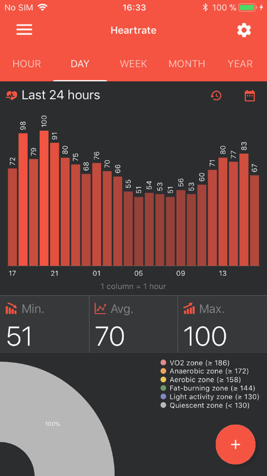 Мониторинг пульса. Мониторинг пульса mi Band. Ми бэнд мастер. Mi Band Master Pro 4pda. Mi Band зоны пульса.