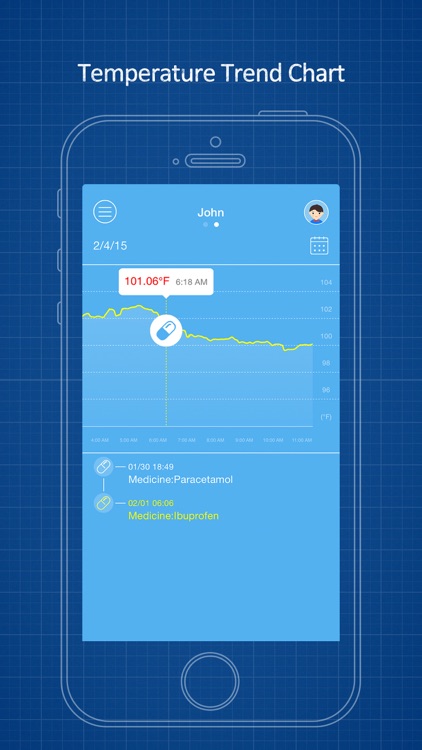 iThermonitor