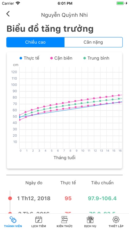 Sổ tiêm chủng gia đình