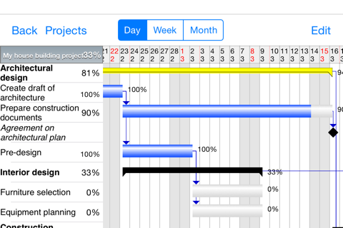 Project Planner - Gantt app - náhled