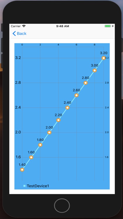 ElasticSense Device Monitor