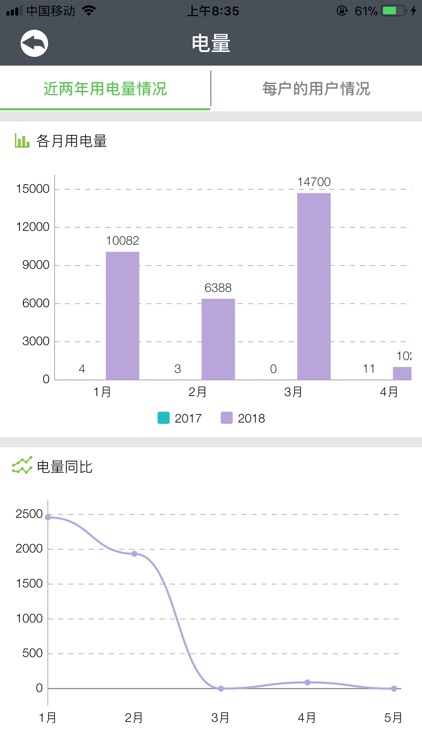 威克盾电管家