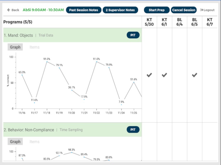 CarePOV Behavior Tracking