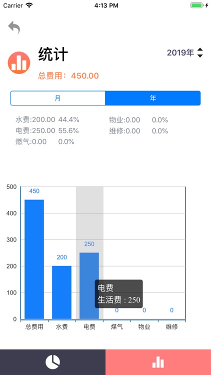 家庭消费记录