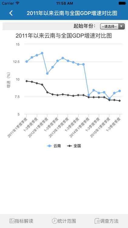 数据云南