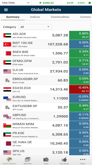 ICM Securities (GTN) screenshot 4