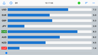 Forex Strength Meter - Pro screenshot 4