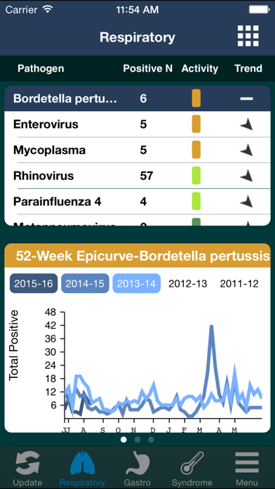 How to cancel & delete Physician GermWatch from iphone & ipad 4