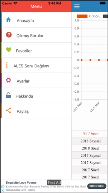 ALES Çıkmış Soruları