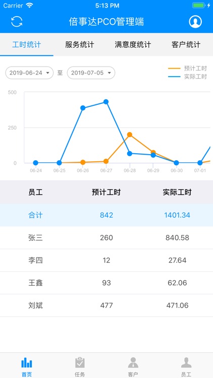 倍事达管理端