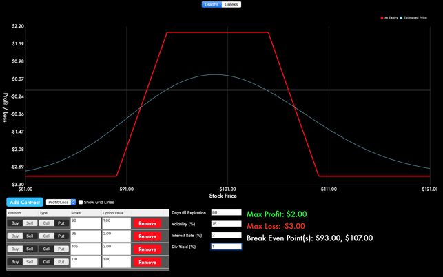 Option Profits(圖1)-速報App